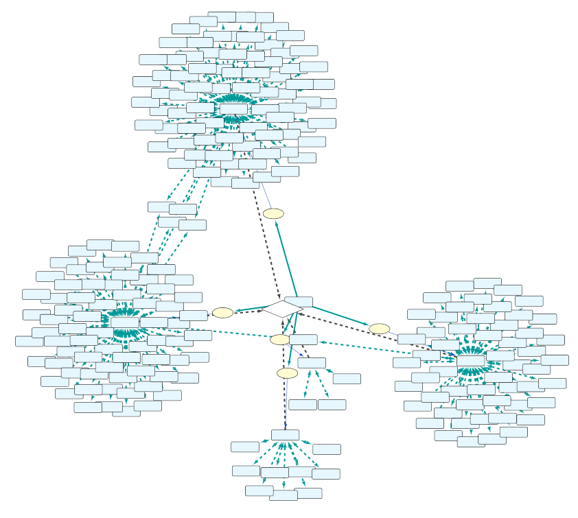 Figure 9: by adding the new Set C to the query with the "molecularly interacts with" relation type, the resulting network is expanded with many more nodes