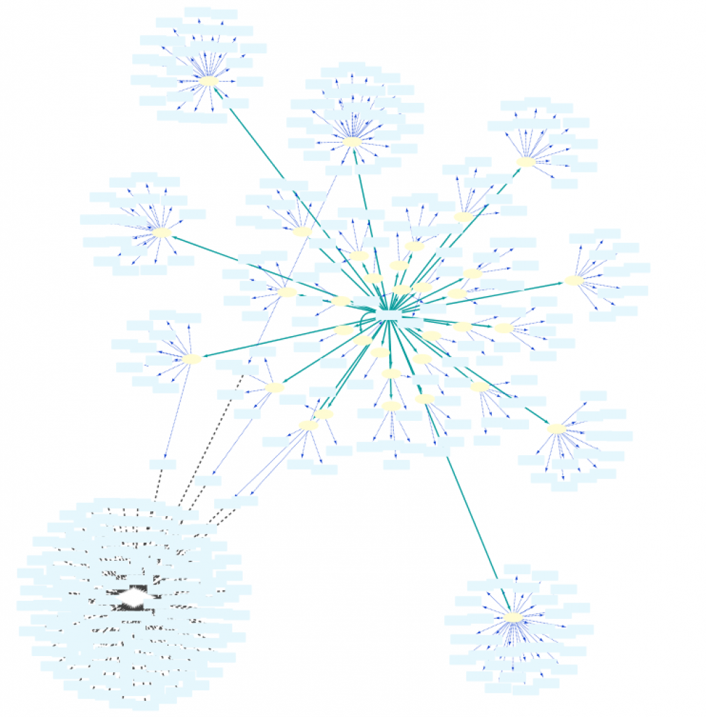 Figure 5: the query builder after loading the Example 1b query and the resulting network