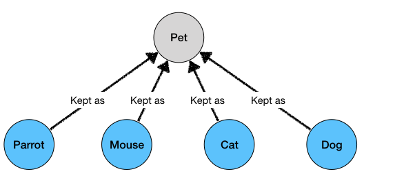intro-all-pets