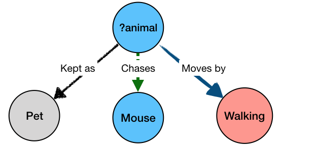 intro-animal-query